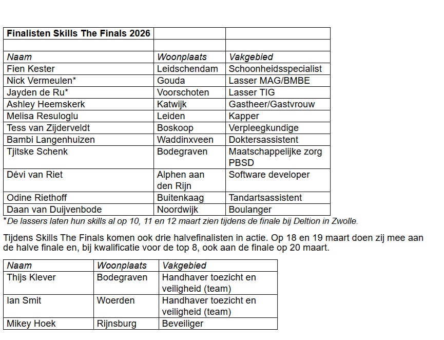 Skills lijst